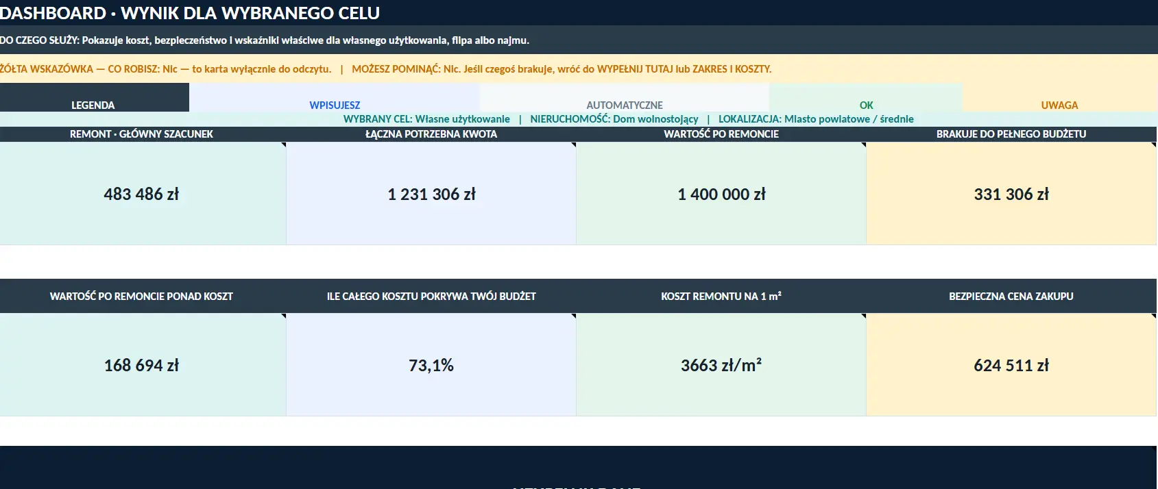 Dashboard DOM DO REMONTU PRO z kosztem remontu, budżetem i bezpieczną ceną zakupu