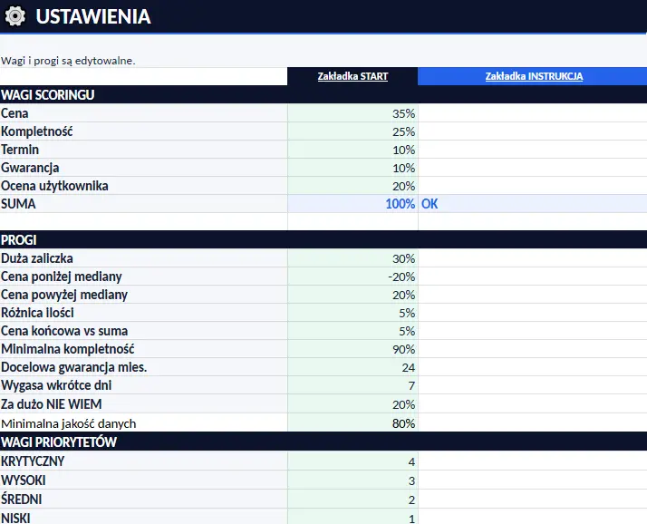 Edytowalne wagi i progi rankingu Porównywarki Ofert Ekip PRO