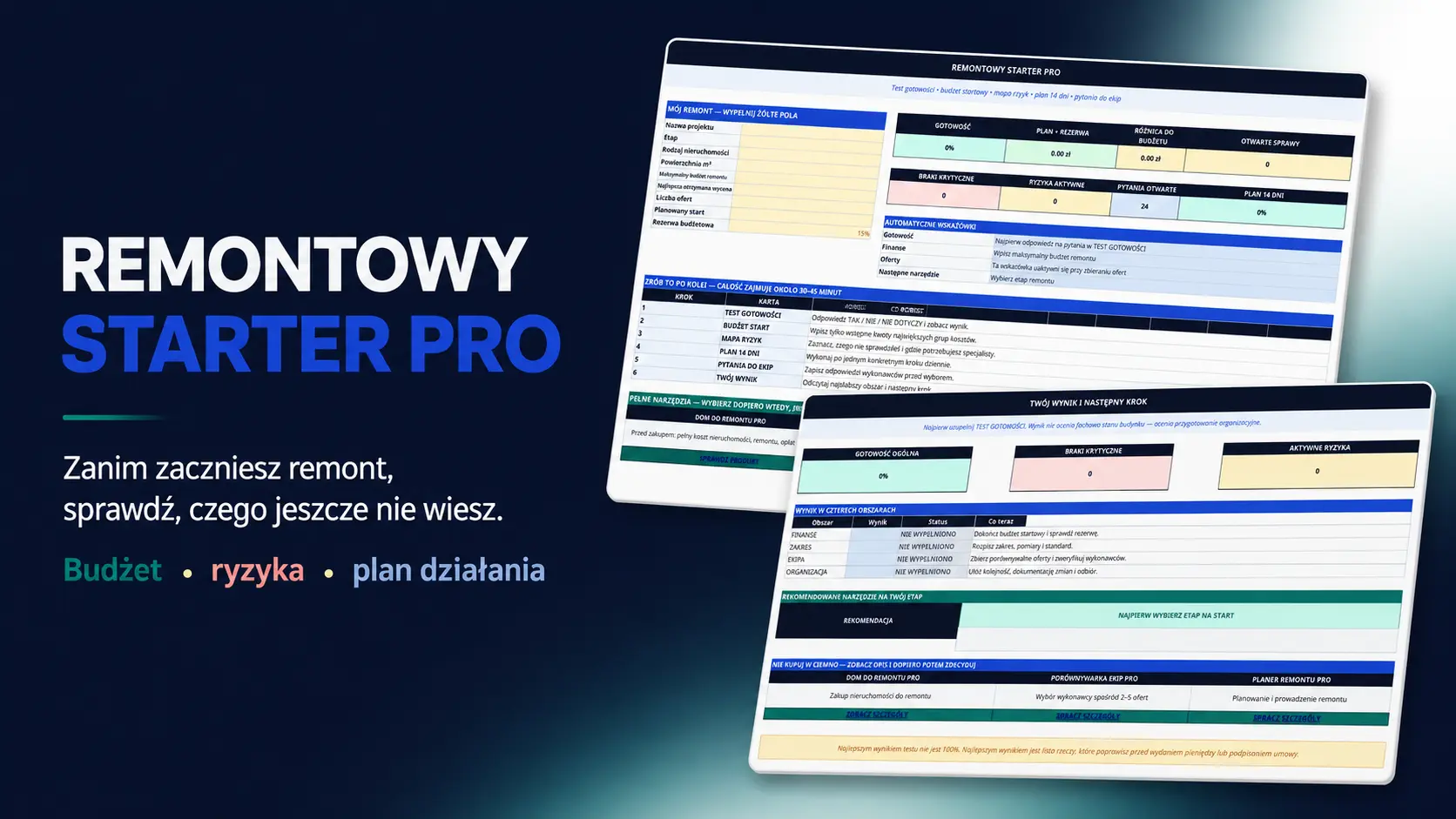 Wynik gotowości i budżetu w Remontowym Starterze PRO