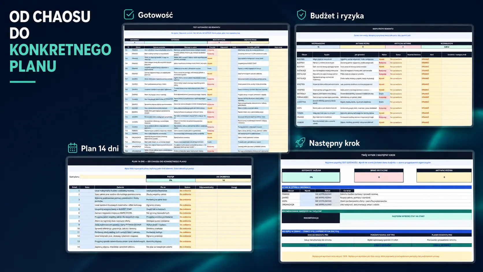 Test gotowości, mapa ryzyk, plan 14 dni i następny krok w Remontowym Starterze PRO